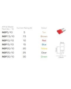 Ionnic M2F20/10 ATR Micro 2 Blade Fuse 20A - Yellow (Pack of 10)