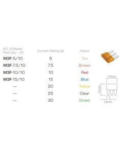 Ionnic M3F-15/10 ATL Micro 3 Blade Fuse 15A - Blue (Pack of 10)