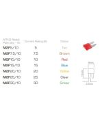 Ionnic M2F10/10 ATR Micro 2 Blade Fuse 10A - Red (Pack of 10)